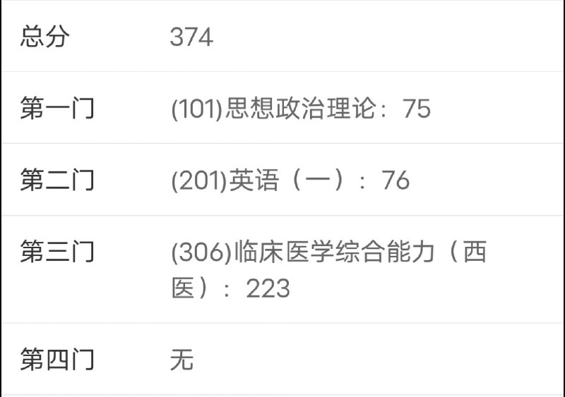#微博评论回复 棒棒被回复的评论 4 分钟前 @酾酒临什么江